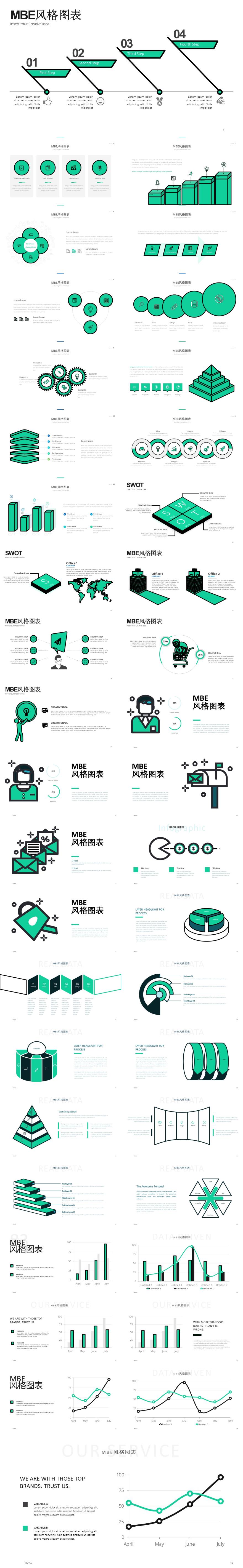 40页绿色MBE风格PPT数据信息图表