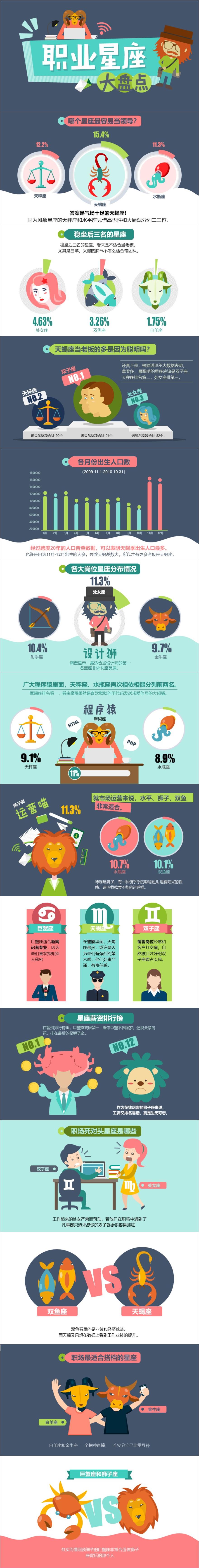 职业星座知识PPT模板