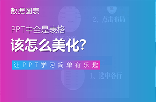 PPT中全是表格，该怎么美化？