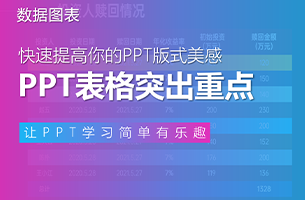 PPT表格中如何突出重点内容？这3个方法，你一定要知道