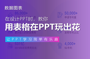 PPT自带的图表丑爆了？按这3种方法搞，立马高级！
