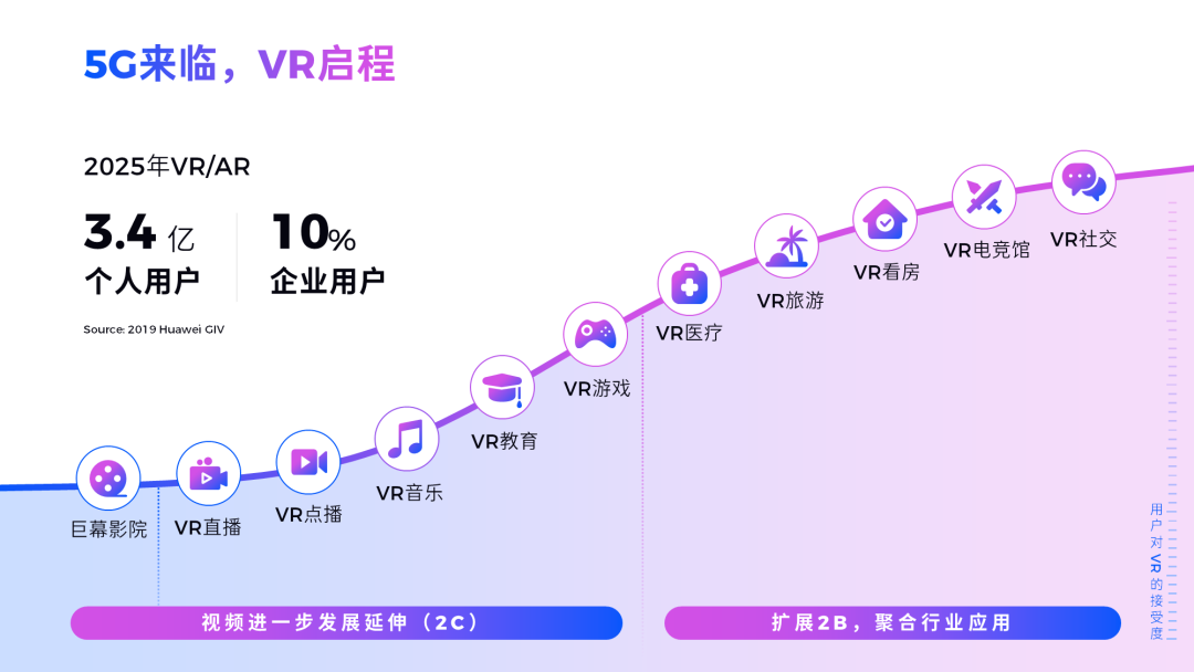 我帮华为改了一份PPT！同事：太酷了，差距有点大！ (图16)