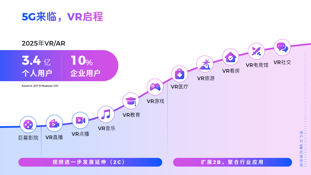 我帮华为改了一份PPT！同事：太酷了，差距有点大！ (图17)