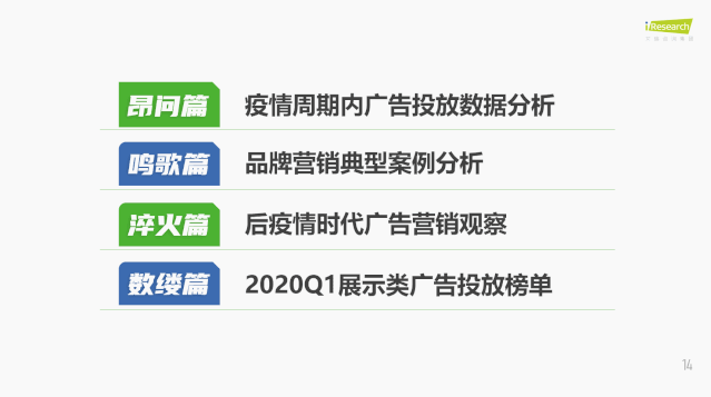 工作中常见的调研报告类PPT该如何美化?(图15) 工作中常见的调研报告类PPT该如何美化?(图15)