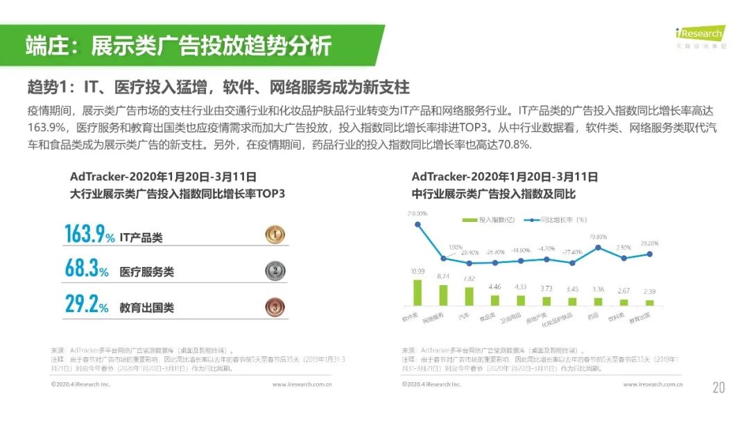 工作中常见的调研报告类PPT该如何美化?(图19) 工作中常见的调研报告类PPT该如何美化?(图19)