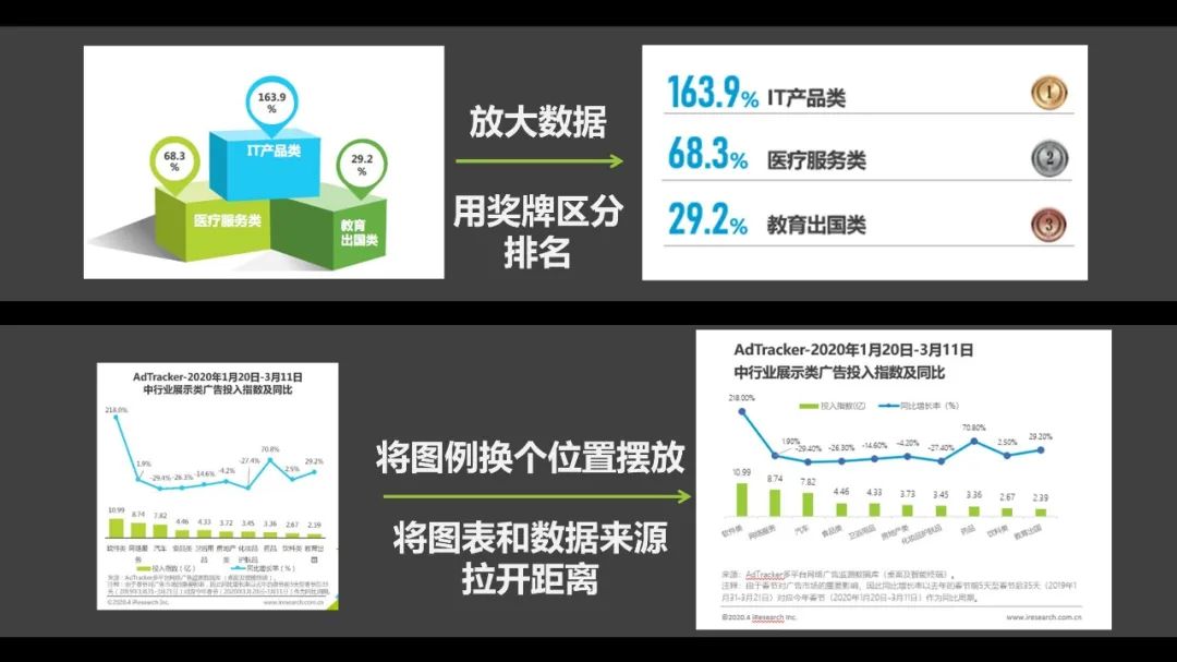 工作中常见的调研报告类PPT该如何美化?(图18) 工作中常见的调研报告类PPT该如何美化?(图18)