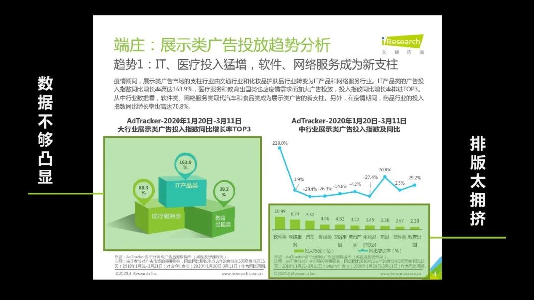 工作中常见的调研报告类PPT该如何美化?(图17) 工作中常见的调研报告类PPT该如何美化?(图17)