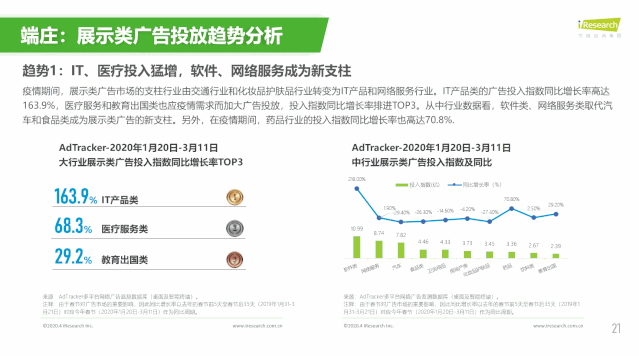 工作中常见的调研报告类PPT该如何美化？(图20)