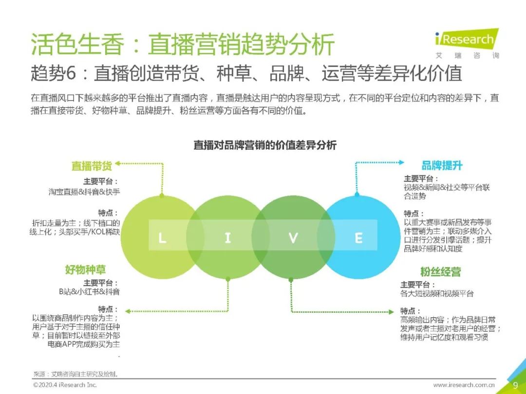 工作中常见的调研报告类PPT该如何美化?(图21) 工作中常见的调研报告类PPT该如何美化?(图21)