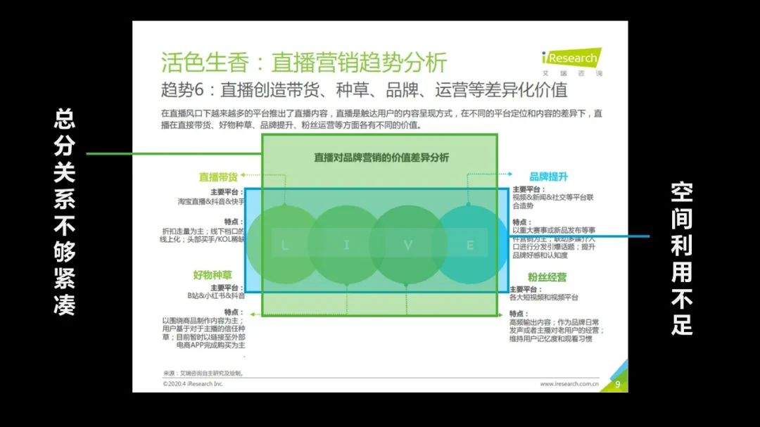 工作中常见的调研报告类PPT该如何美化?(图22) 工作中常见的调研报告类PPT该如何美化?(图22)