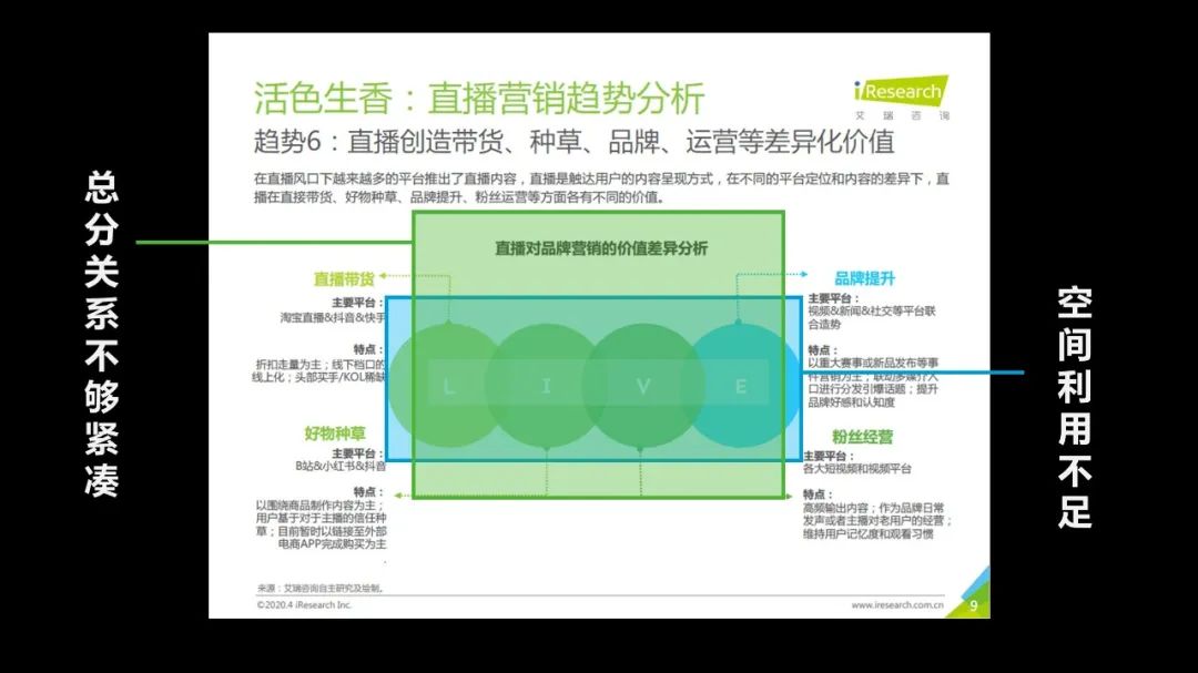 工作中常见的调研报告类PPT该如何美化？(图22)