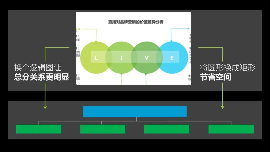 工作中常见的调研报告类PPT该如何美化?(图23) 工作中常见的调研报告类PPT该如何美化?(图23)