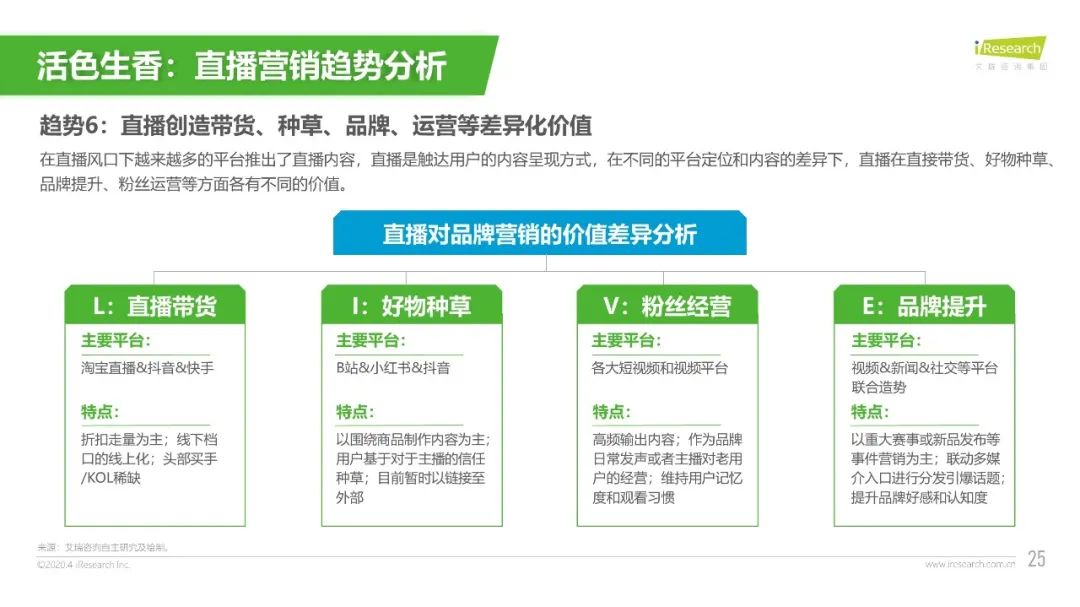 工作中常见的调研报告类PPT该如何美化?(图25) 工作中常见的调研报告类PPT该如何美化?(图25)